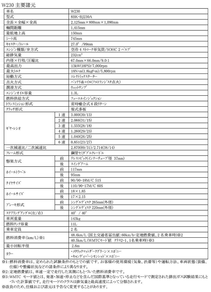 【カワサキ】「W230」に新色／新グラフィックを採用し9/15に発売！