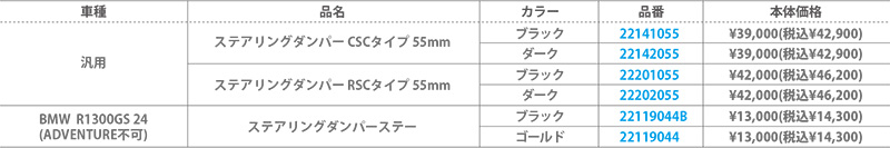 ハイパープロの「ステアリングダンパー」に新サイズ ＆ R1300GS用ステーが登場！ 記事3
