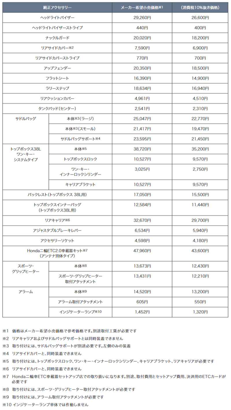 CL500 記事5