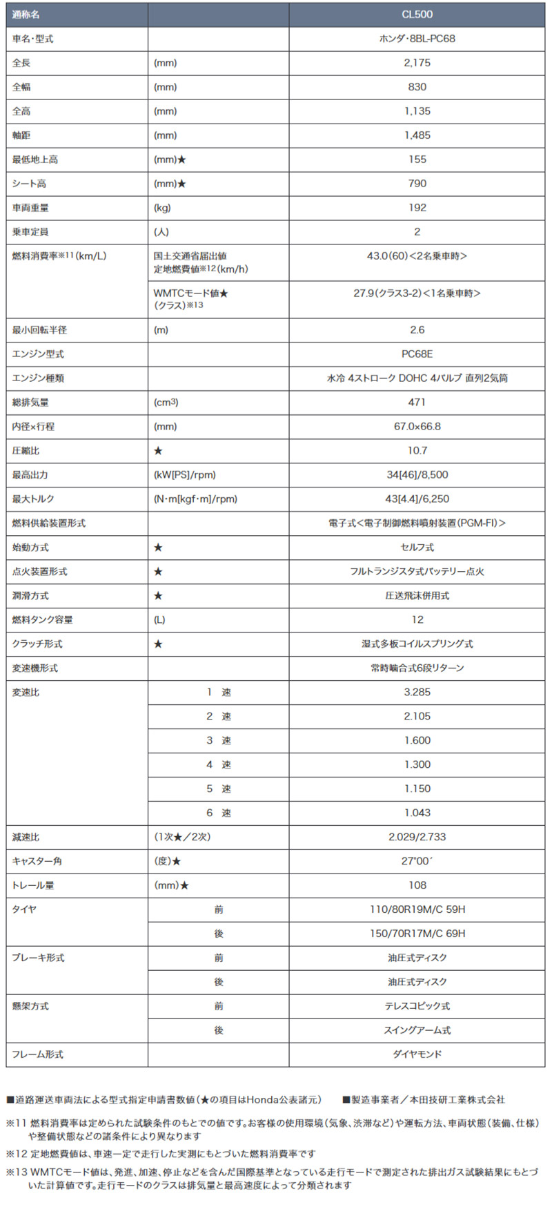 CL500 記事6