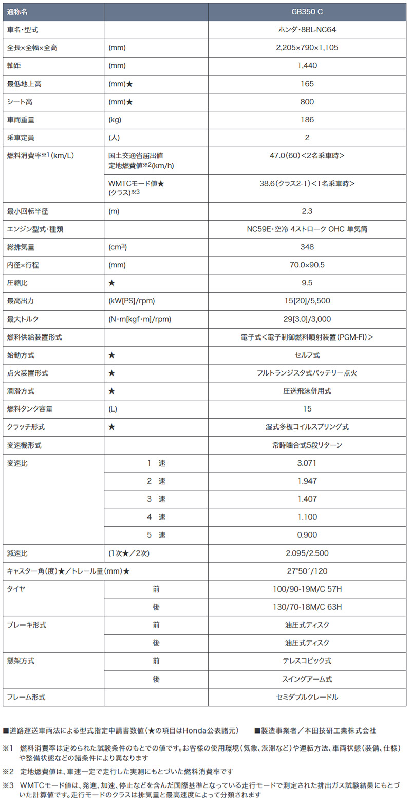 GB350 C 記事1