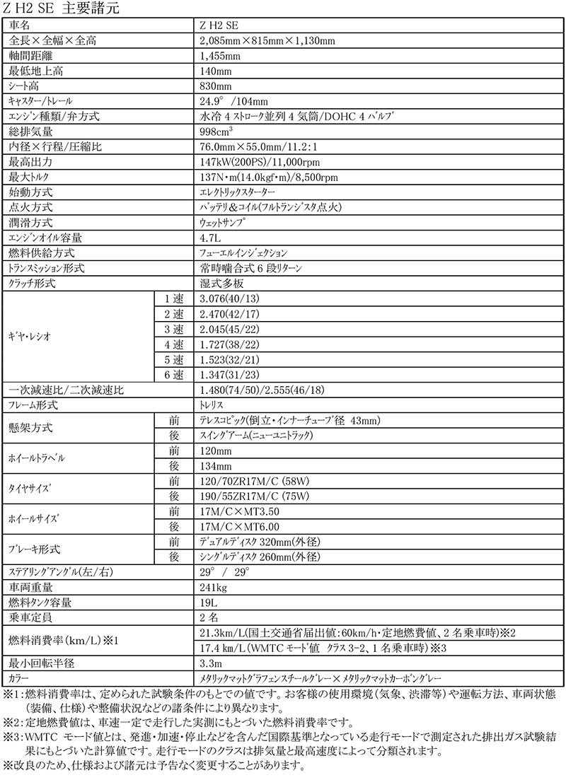 Z H2 SE 記事1