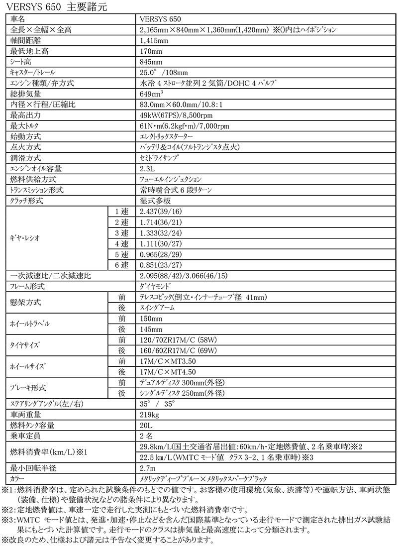 VERSYS 650 記事1