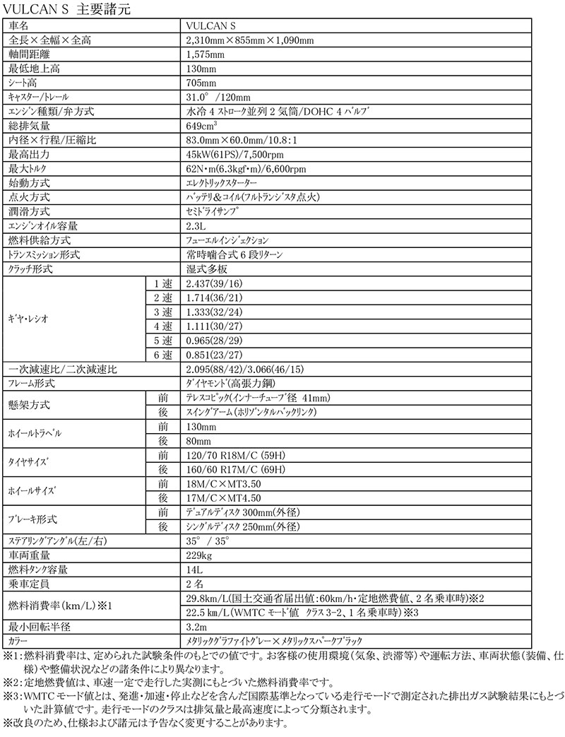 VULCAN S 記事1