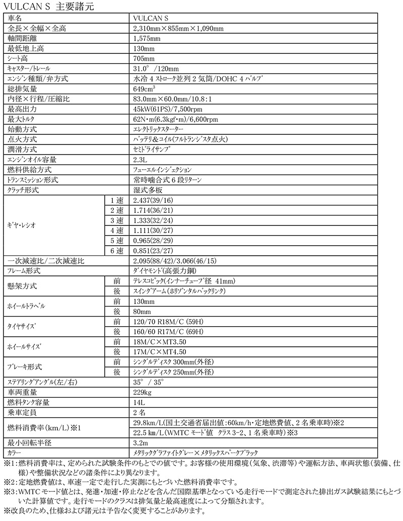 VULCAN S（1127諸元修正） 記事1