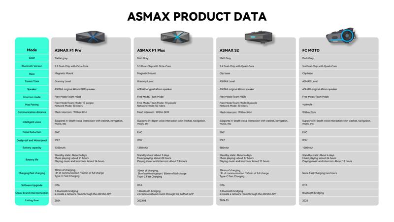 次世代バイク用スマートインカムASMAX（アズマックス）、日本市場へ本格参入。カスタムジャパンが日本総代理店として独占販売開始！