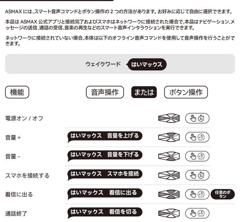 バイク用・次世代インカム「ASMAX（アズマックス）
