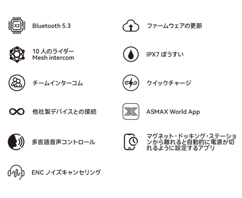 バイク用・次世代インカム「ASMAX（アズマックス）