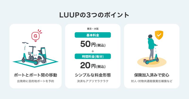 9月1日（月）11:00から9月30日（火）までLUUPとChargeSPOT®、コラボキャンペーンを開催