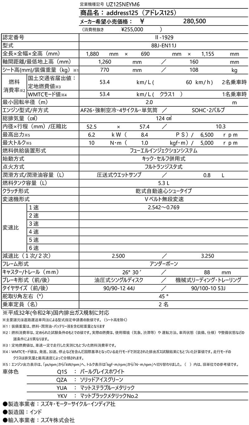 アドレス125 記事1