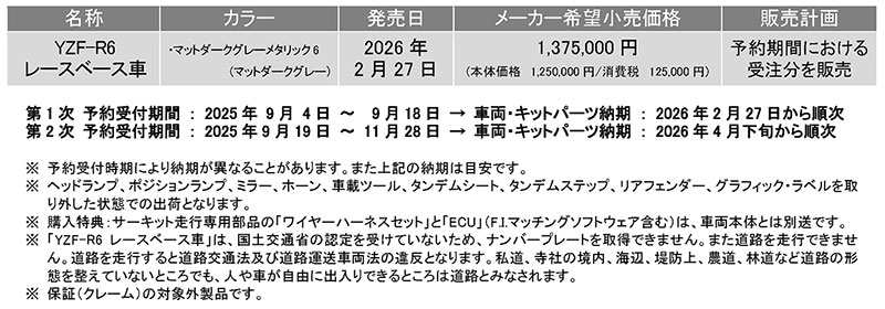 YZF-R1／YZF-R6 レースベース車 記事4