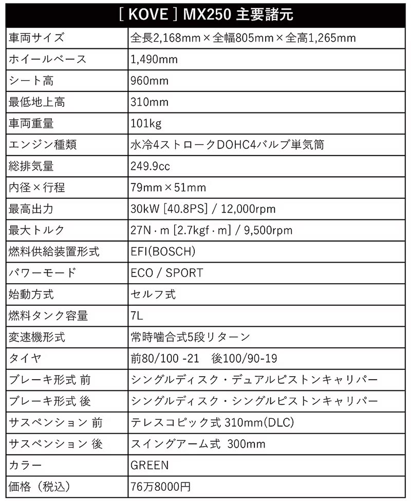 MX250 記事3