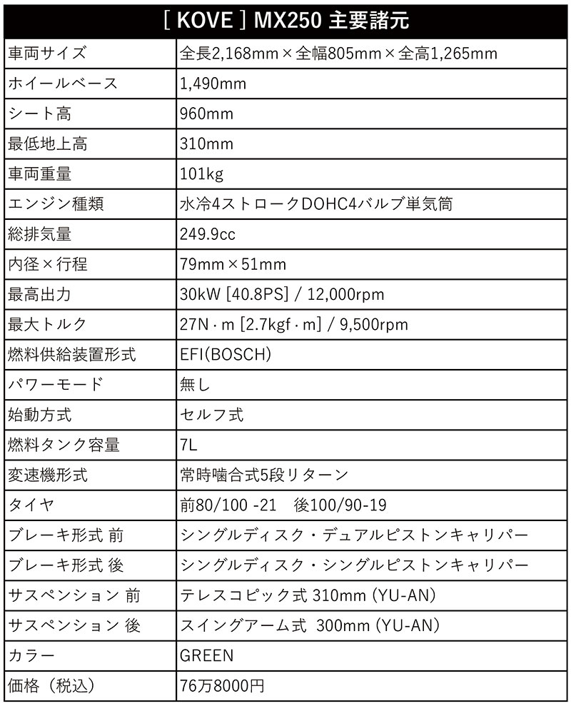 MX250修正 記事3