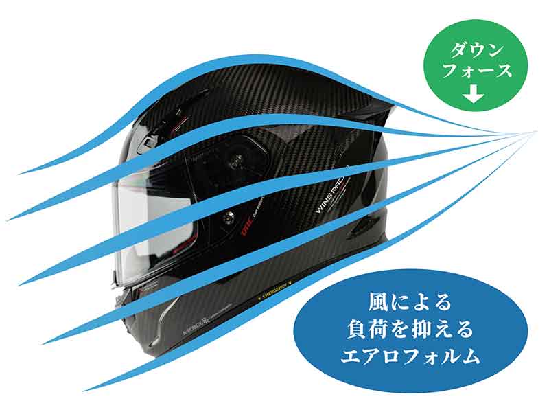 ウインズジャパンのフラッグシップヘルメット「A-FORCE RR」が発売！ MFJ規格取得のドライカーボン製 記事2