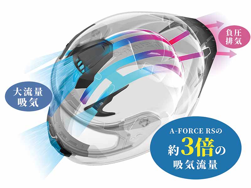 ウインズジャパンのフラッグシップヘルメット「A-FORCE RR」が発売！ MFJ規格取得のドライカーボン製 記事4