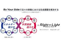 【スズキ】「技術戦略2025」を発表／フレックス燃料車 GIXXER 量産や EV スクーター投入で環境対応を加速 メイン