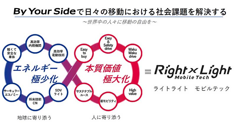 【スズキ】「技術戦略2025」を発表／フレックス燃料車 GIXXER 量産や EV スクーター投入で環境対応を加速 記事1