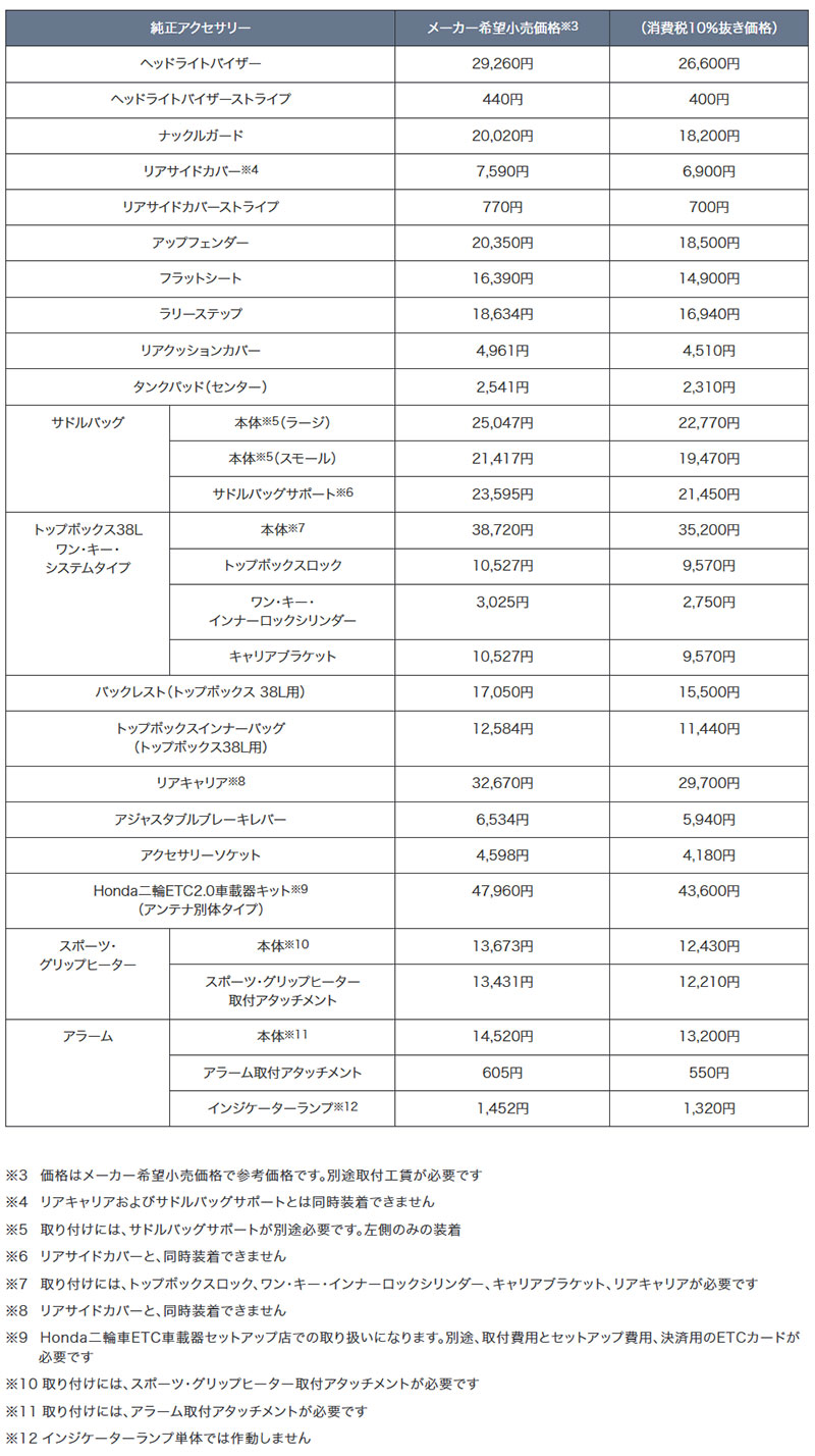 CL250 記事6