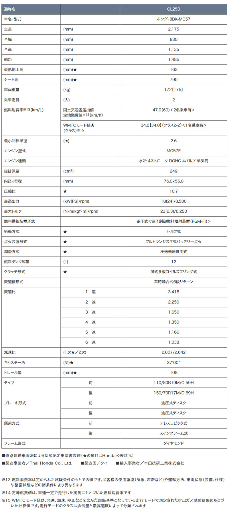 CL250 記事8