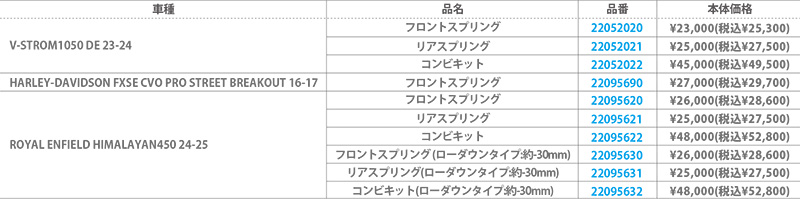 ハイパープロの「サスペンションスプリング」に V-STROM1050 DE用などがラインナップ追加！ 記事3