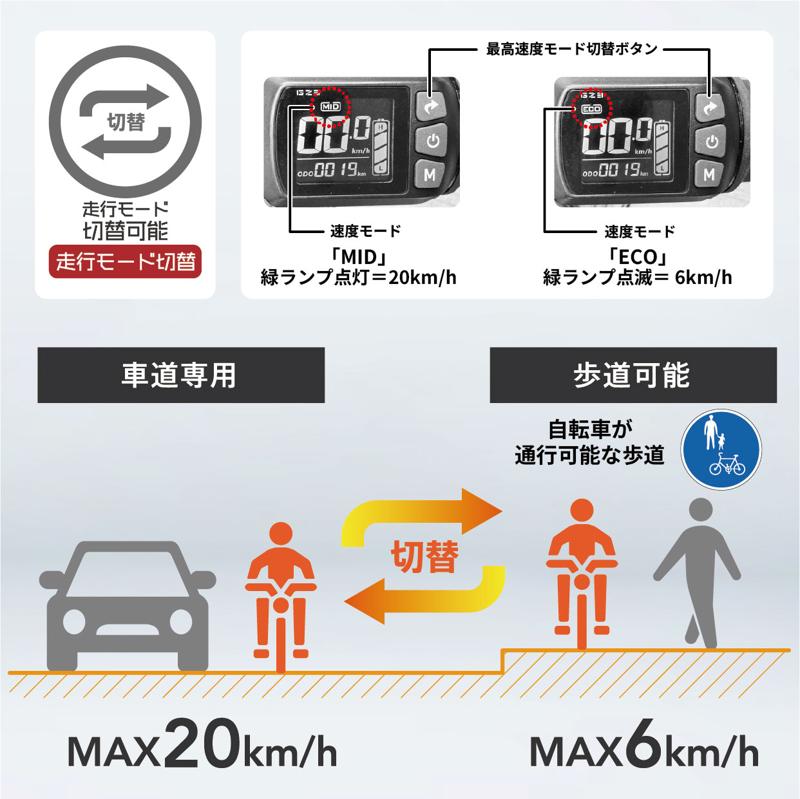 【免許不要】すごい馬力！の「こがない自転車」新時代高性能スペック搭載＆折りたたみ登場