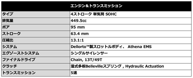 トライアンフから2026年モデル「新型TF