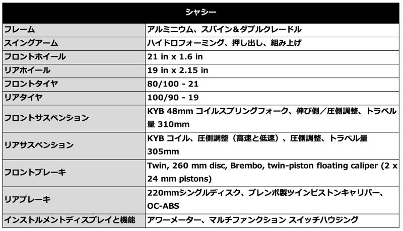 トライアンフから2026年モデル「新型TF