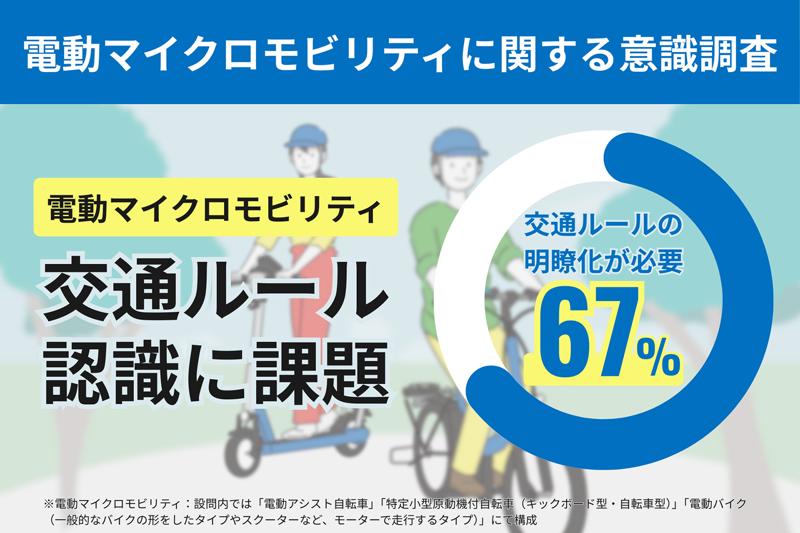 パナソニックサイクルテック株式会社が電動マイクロモビリティに関する意識調査を発表