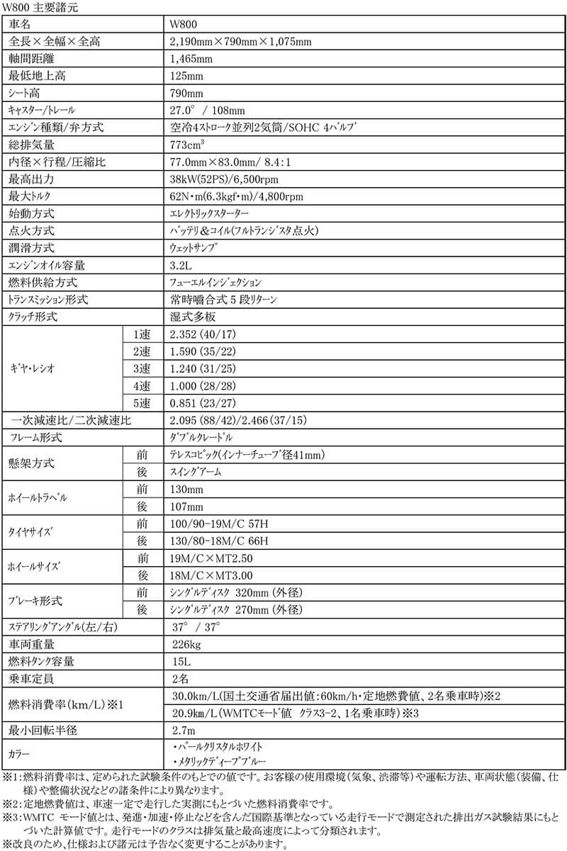W800 記事1