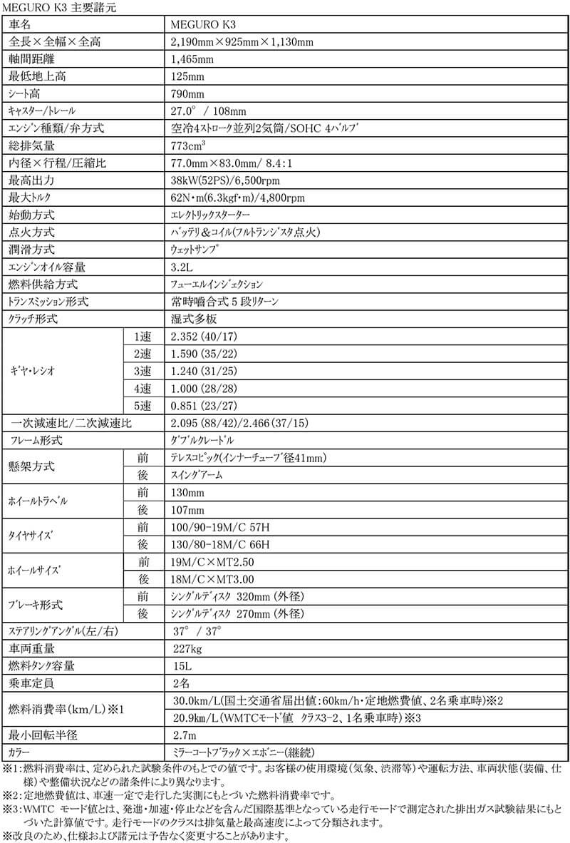 MEGURO K3 記事1