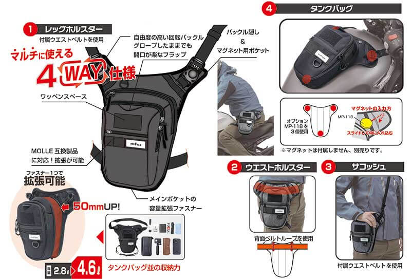 タナックスから半日ツーリング用「ハーフボディバッグシリーズ」が登場！ 記事9