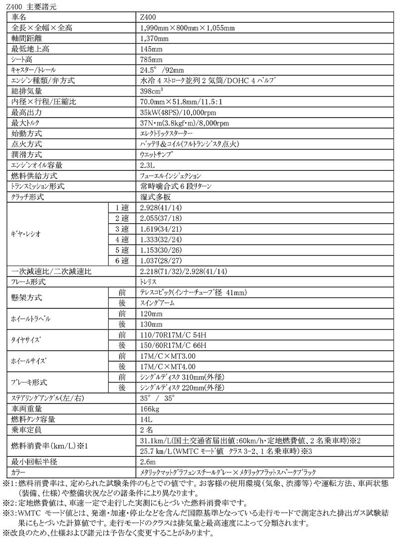 【カワサキ】スーパーネイキッドZシリーズのミドルモデル「Z400」に新色を採用し11/1に発売　記事5
