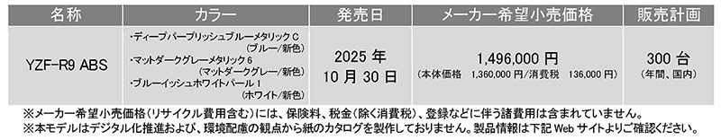 YZF-R9 記事4