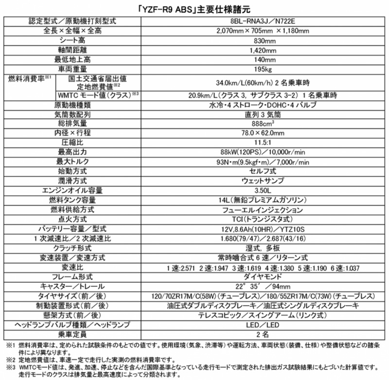 YZF-R9 記事17