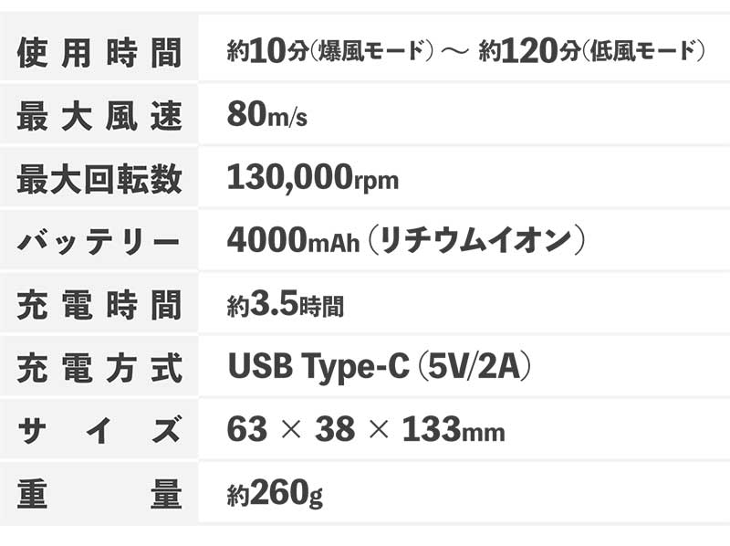 時速280kmの爆風モード搭載！ CIEL の「コンパクト エアーダスター」がクラウドファンディングサイトで予約販売を開始 記事4