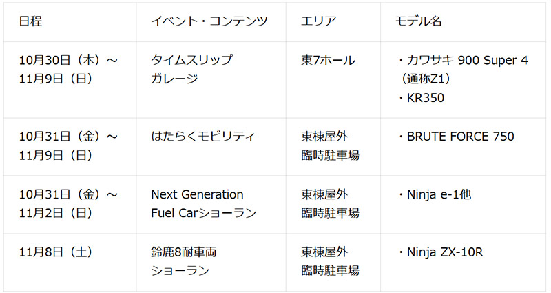 【カワサキ】Z1100 SE ジャパンプレミアも！「Japan Mobility Show 2025」出展概要を発表 記事1