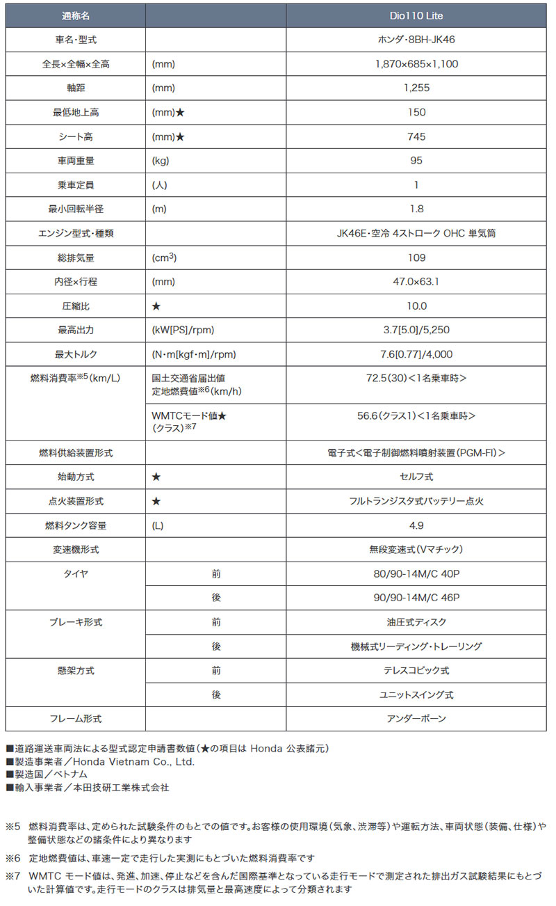 Dio110 Lite 記事1
