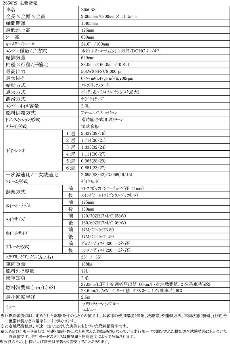Z650RS 記事1