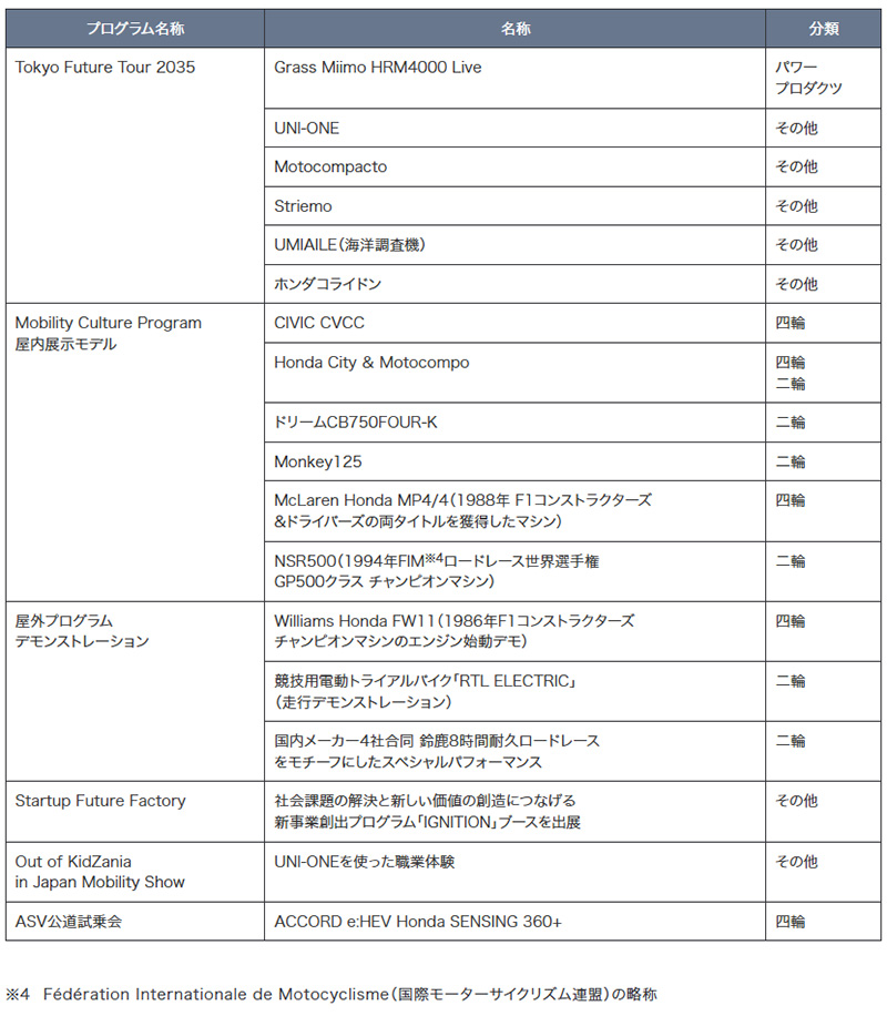 【ホンダ】最新 CB1000F や新基準原付「スーパーカブ110 Lite」などを展示／Japan Mobility Show 2025 出展情報 記事8