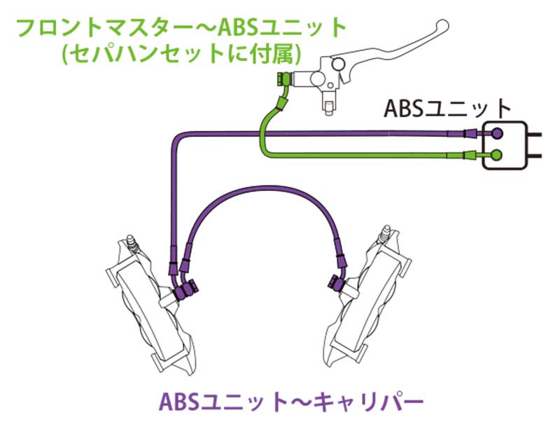 XSR900／GP用「ビルドアライン ブレーキホース」が発売！ アクティブのセパハン＆バックステップ対応品 記事2