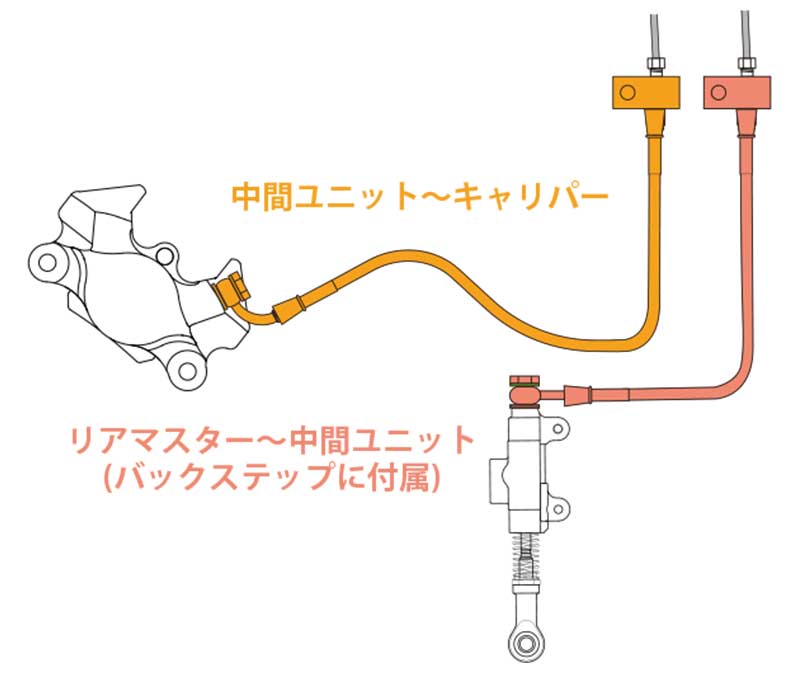 XSR900／GP用「ビルドアライン ブレーキホース」が発売！ アクティブのセパハン＆バックステップ対応品 記事5