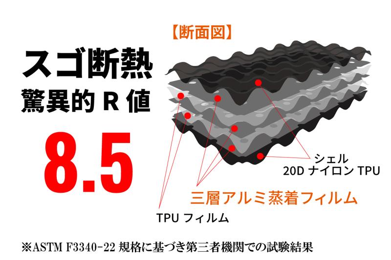 さらば！底冷え！極寒の環境でも快眠を実現させる高性能ツーリングキャンプエアマットが登場