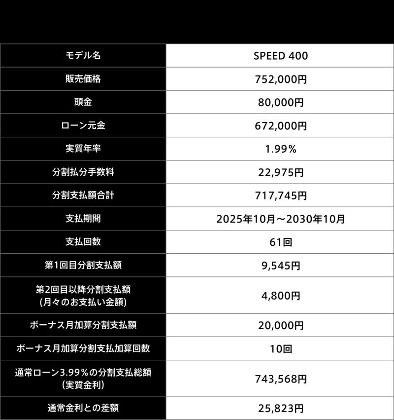 トライアンフから「ライダーグレードアップ」のお知らせ