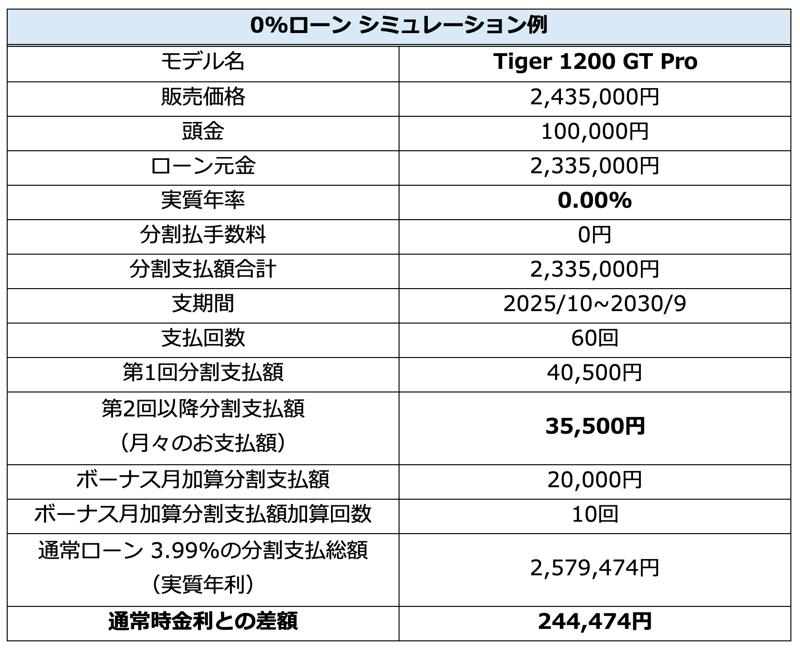 トライアンフから秋の「ご購入サポートキャンペーン」開催のお知らせ
