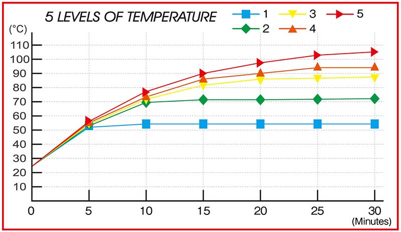 キジマのグリップヒーター最新作「GH11」が発売！ スリム化＆オート加熱機能で使いやすさ向上（動画あり） 記事5