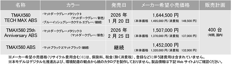 TMAX560 25th Anniversary ABS 記事5
