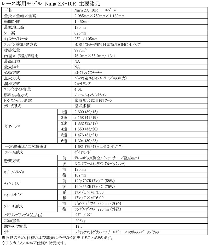 Ninja ZX-10R レース専用モデル 記事1