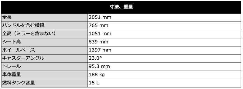トライアンフから、STREET