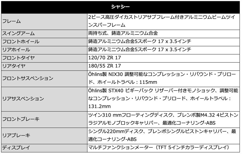 トライアンフから、STREET