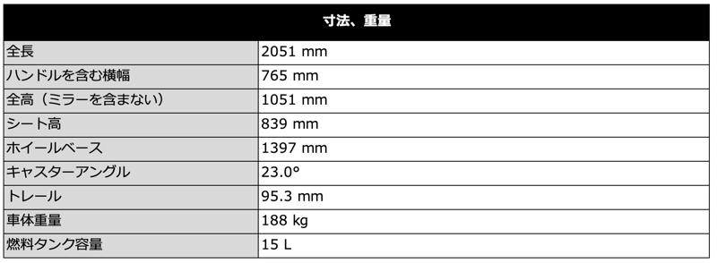 トライアンフから、STREET